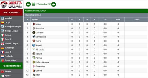 Bandy Risultati in Diretta » Partite Oggi, Livescore e Statistiche.